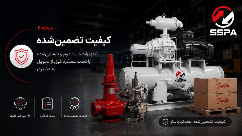 کیفیت تضمینشده