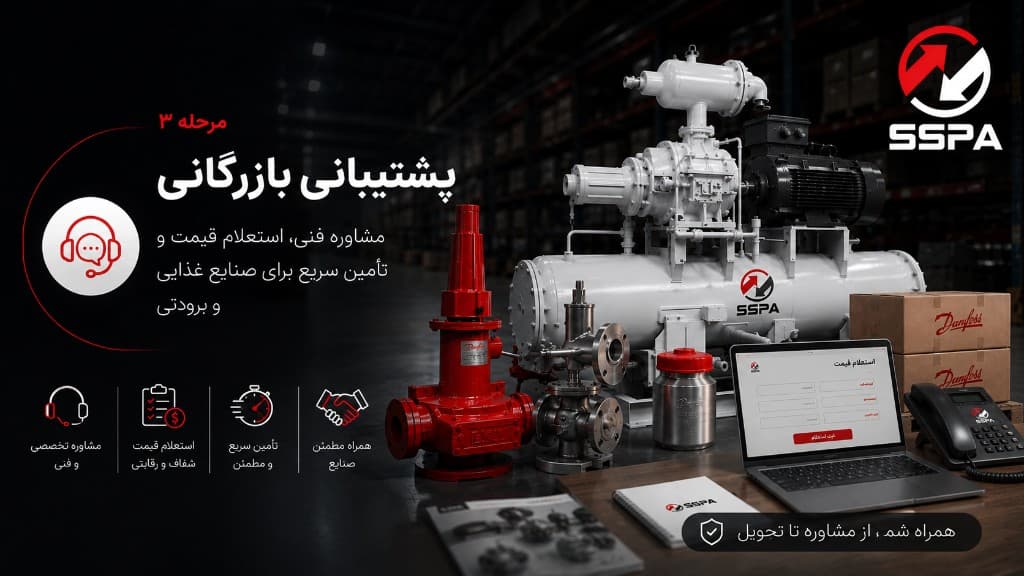 پشتیبانی بازرگانی